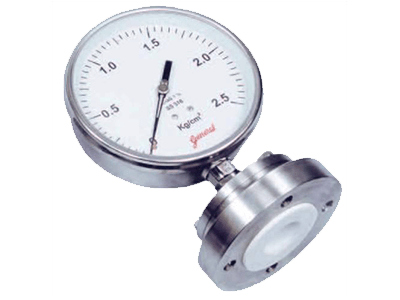 Capsule Gauges