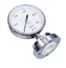 Capsule Gauges